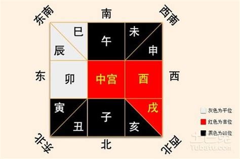 房子方位 八字|生辰八字选房方位 (如何根据生辰八字买房)